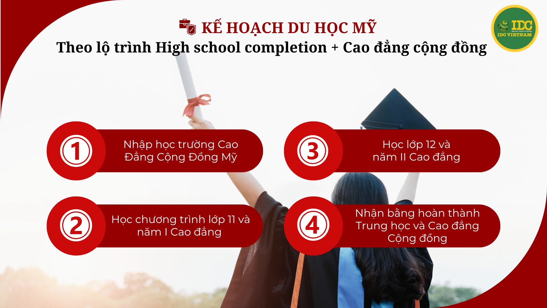 5 LỢI ÍCH HẤP DẪN DU HỌC SINH KHI DU HỌC MỸ BẰNG KÉP TẠI MỸ 5 image002