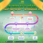 GỠ RỐI THÔNG TIN, XÁC ĐỊNH LỘ TRÌNH APPLY THỰC TẬP HƯỞNG LƯƠNG TẠI M.Ỹ INTERNSHIP J-1