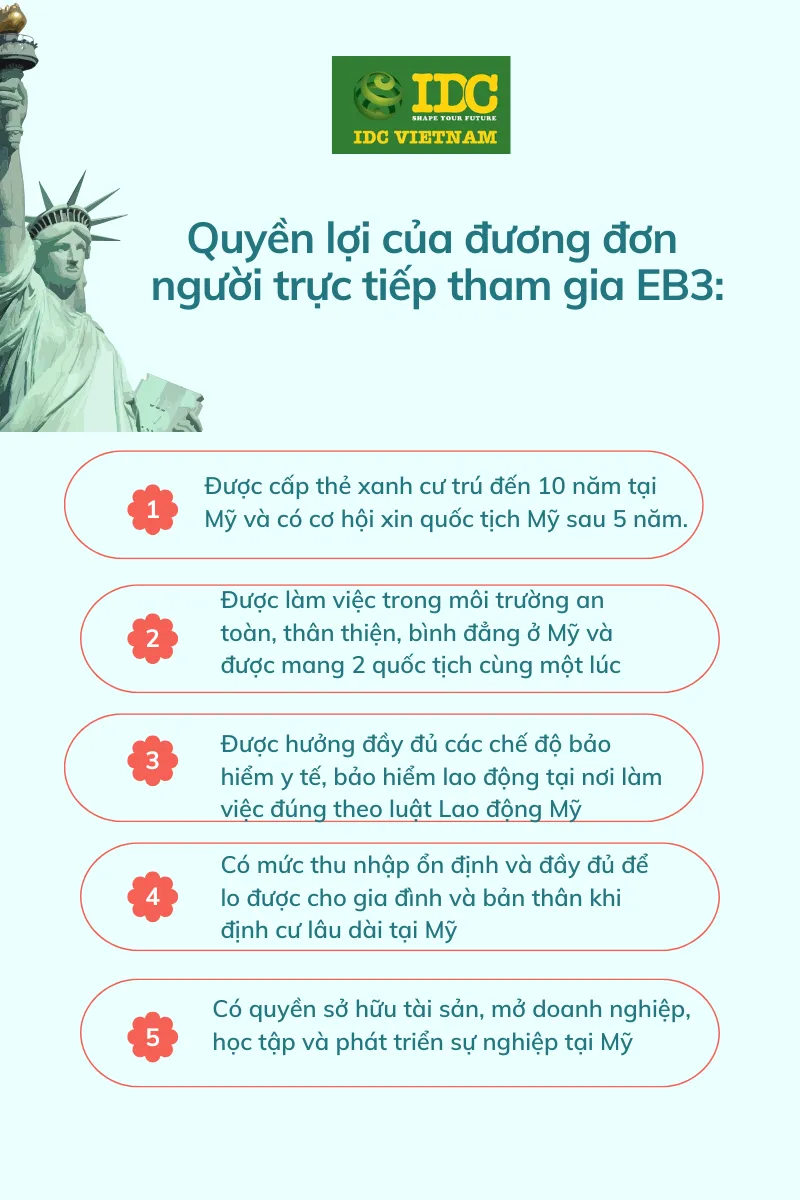 quyen loi cua visa eb3 cho duong don 11zon idc