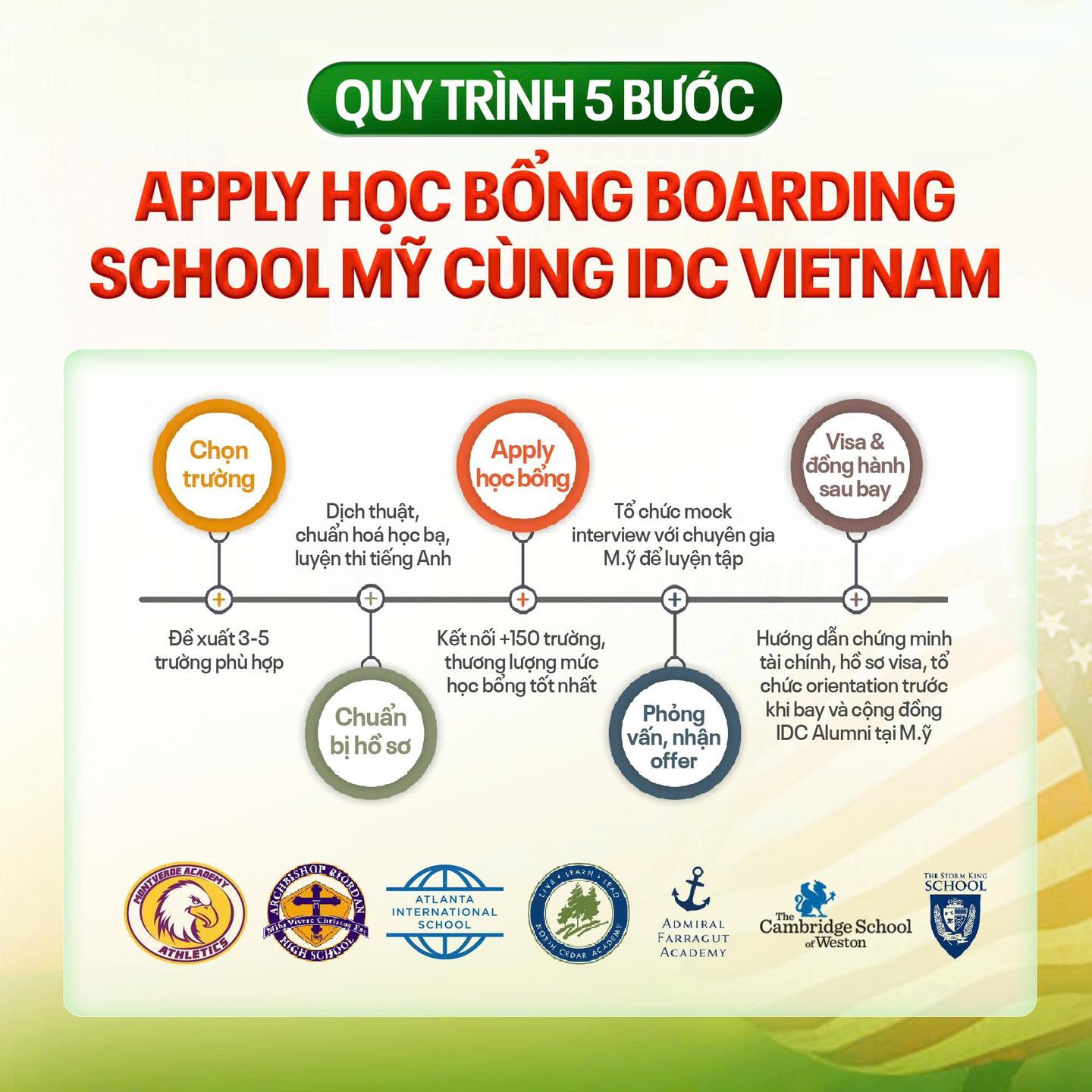 NHẬN HỌC BỔNG BOARDING SCHOOL MỸ KHÔNG KHÓ! KHÁM PHÁ NGAY 5 quy trinh hoc bong BOARDING SCHOOL my